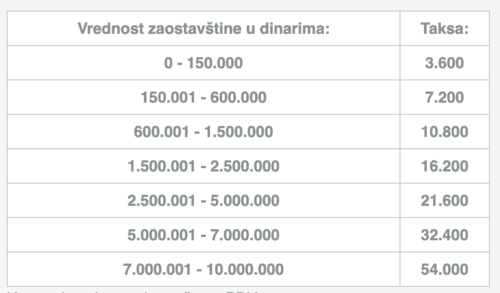 Takse za ostavinsko rešenje