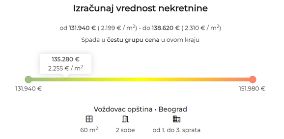 Procena vrednosti nekretnine: 